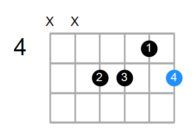 Am7b5 Chord